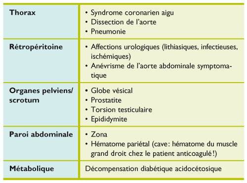 Douleur sous l’hypochondre droit : qu’est-ce que cela indique ?