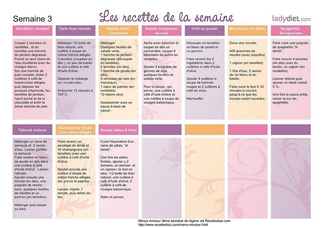 Menu hebdomadaire pour perdre 3 kg en une semaine